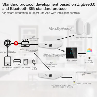 5Vスマートな生命Tuya Bleの網およびZigbeeの無線出入口のハブ
